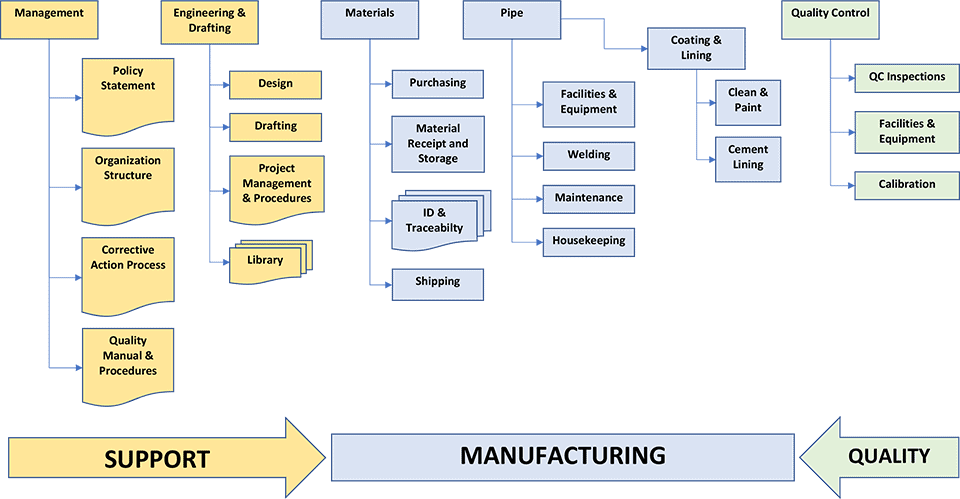 spfa-flowchart spfa-flowchart